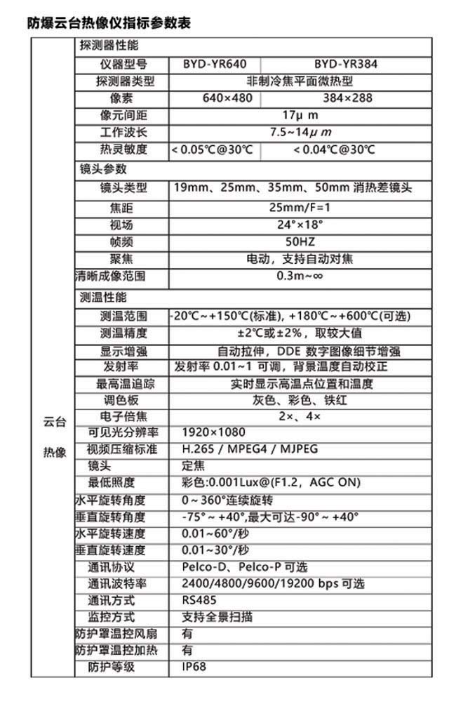 防爆云臺(tái)熱像儀2.jpg